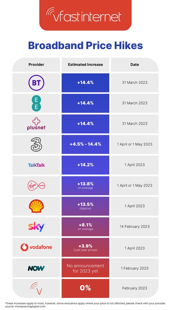 Internet Prices Table Infographic_Final